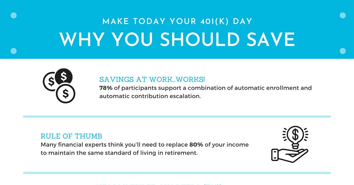 Make Today Your 401(k) Day Help Your Employees Save