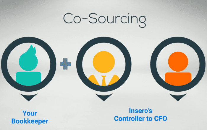 outsourcing vs. co-sourcing video screenshot